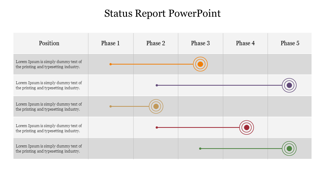 Status report table with five phases, colored lines connecting points, and text rows on a gray and white grid background.