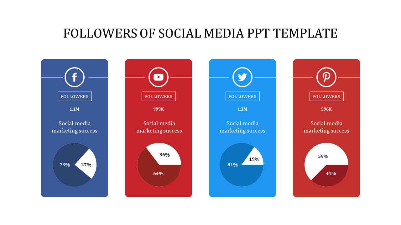 Four vertical panels in alternating blue and red colors, showing social media icons with pie charts at the bottom.