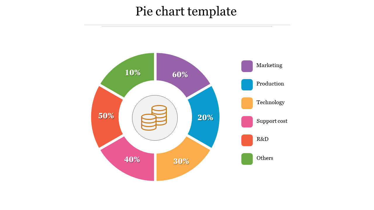 Colorful pie chart with six segments, each labeled with percentages and color-coded text on the right.