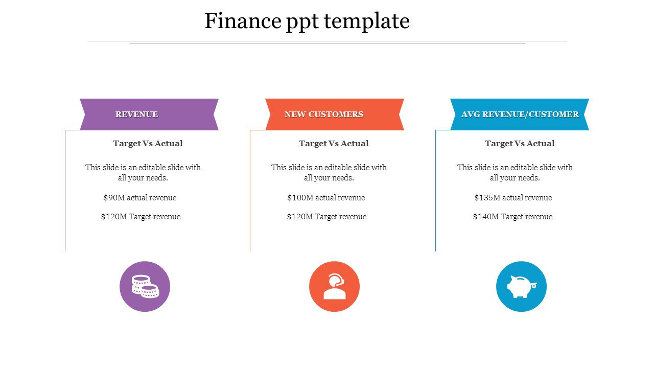 Finance presentation template showcasing target vs. actual revenue, new customers, and average revenue per customer.