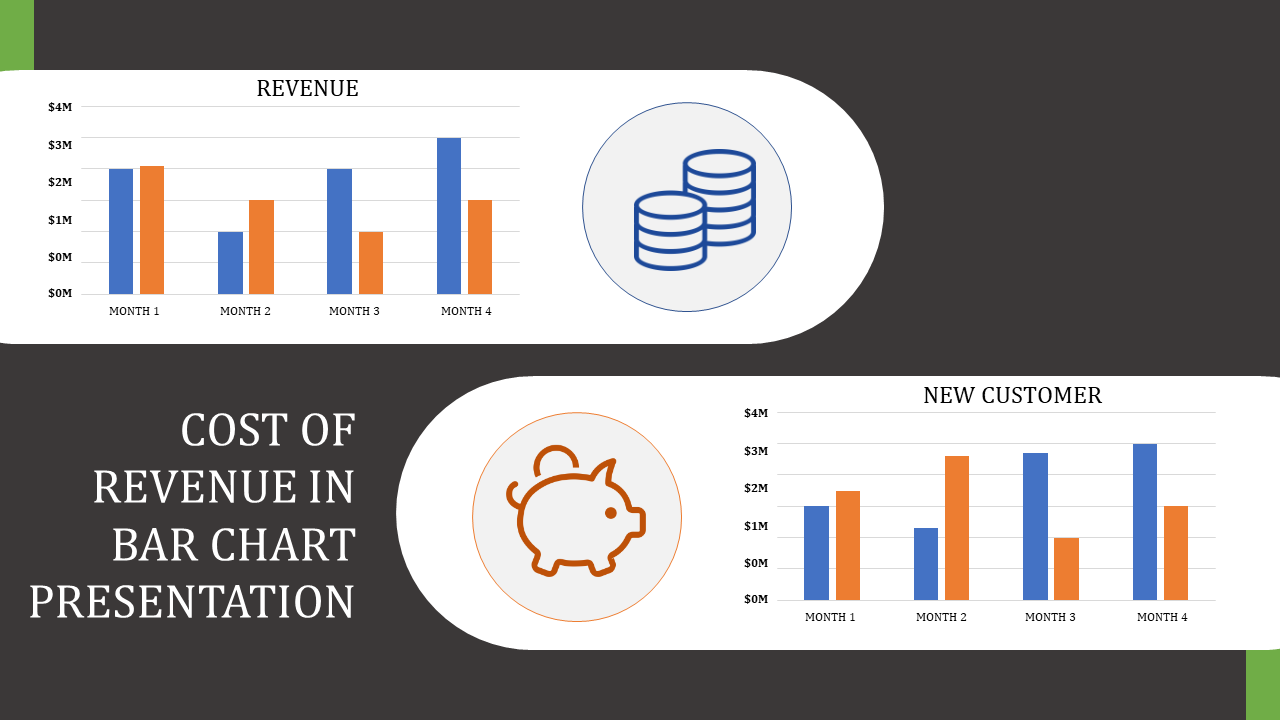 Editable Bar chart PPT template and Google slides