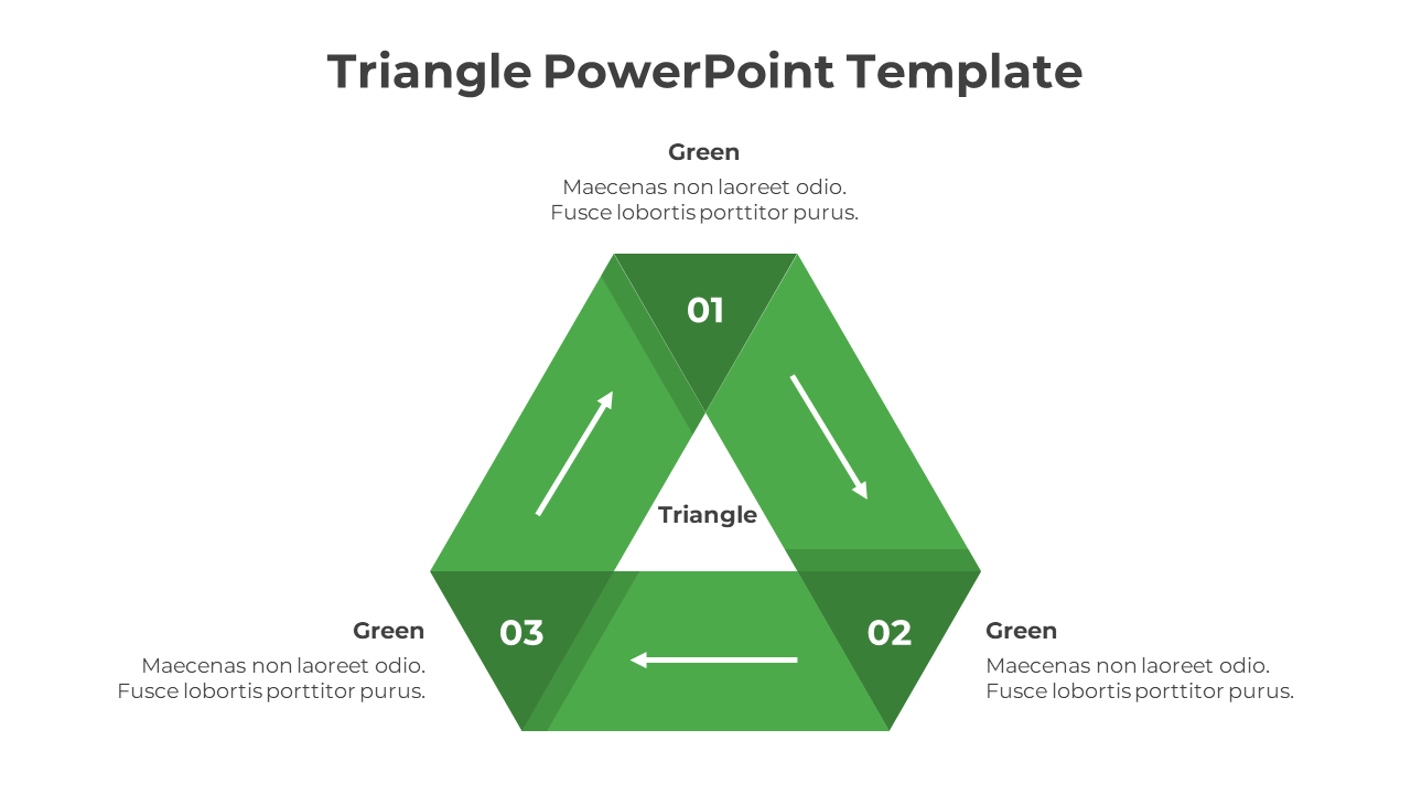 Green triangular infographic with three numbered sections, directional arrows, and labeled descriptions.