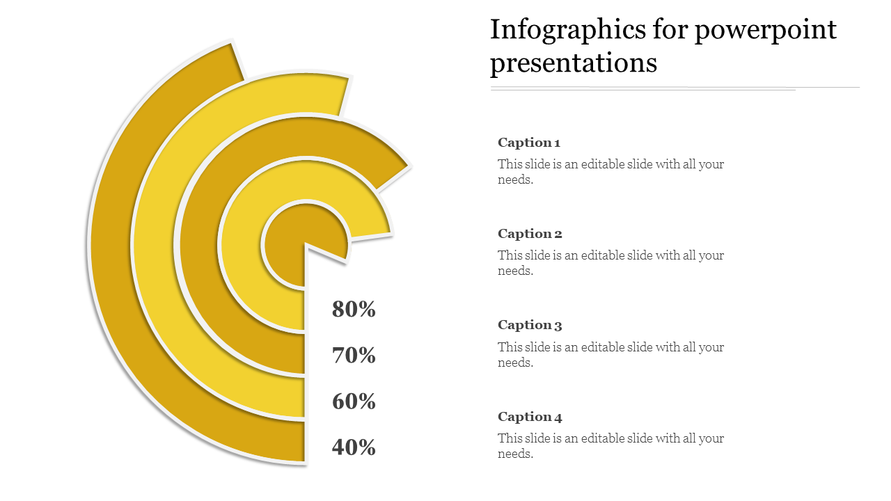 Yellow concentric circular infographic slide with percentage labels and four caption areas.