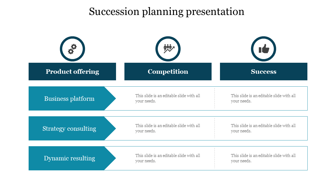 Succession planning slide with three sections: product offering, competition, and success, alongside rows with text area.