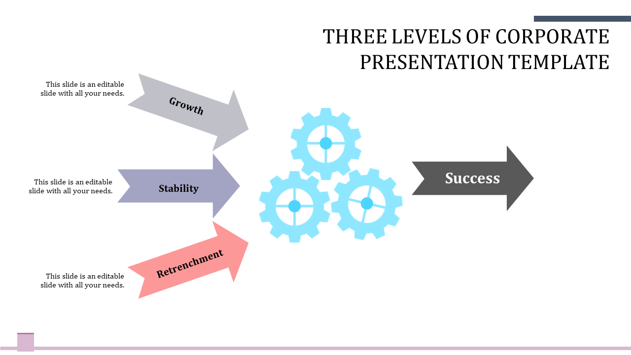 Infographic with gray, blue, and pink arrows pointing to blue gear icons and a black arrow labeled with success.