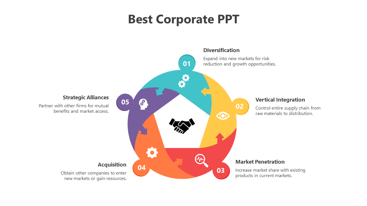 Colorful circular diagram displaying corporate strategies with central handshake icon symbolizing collaboration.