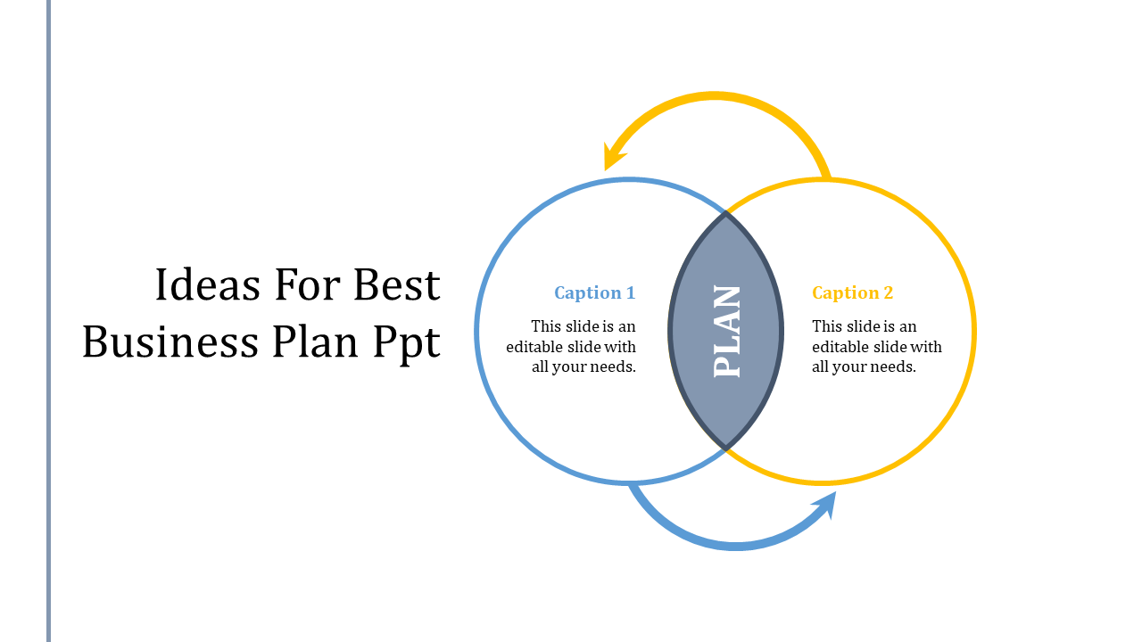 Venn diagram with blue and yellow circles intersecting, labeled with captions, showing a central plan section.