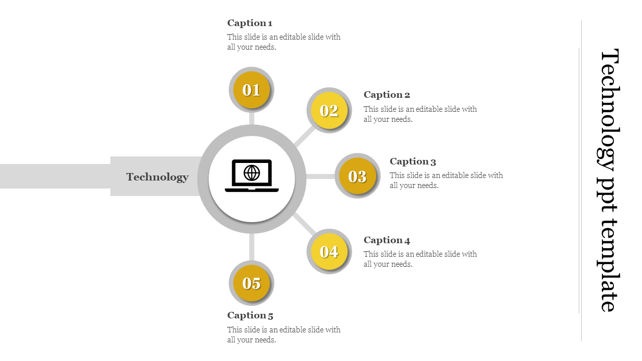 Circular infographic with five yellow-numbered nodes branching from a central laptop icon representing technology.