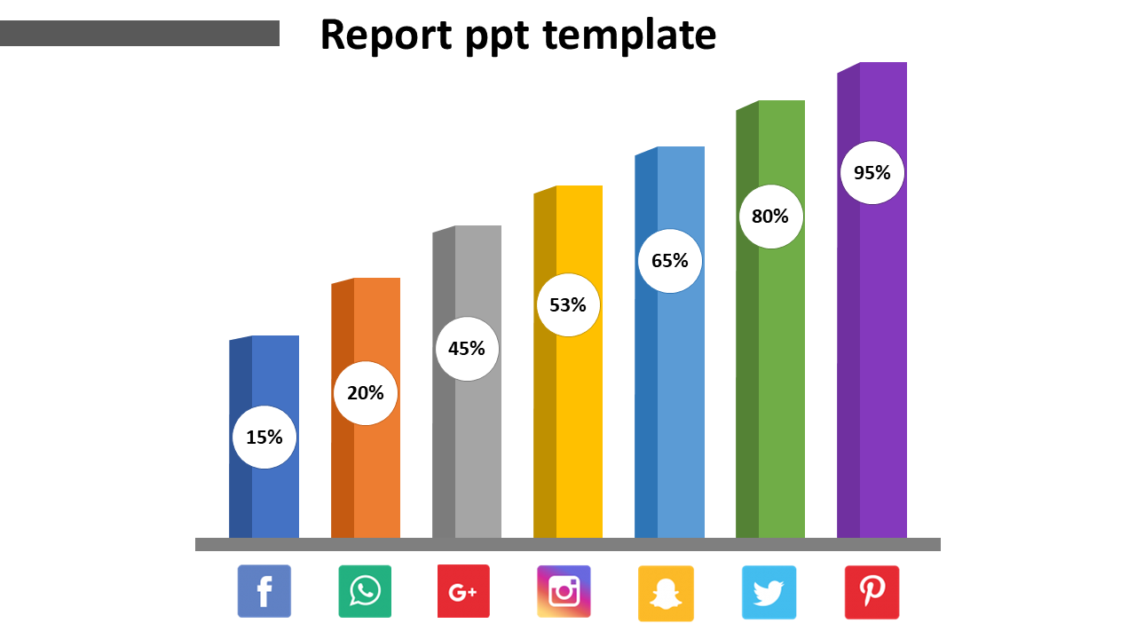 Innovative Status Report PPT Template Presentation