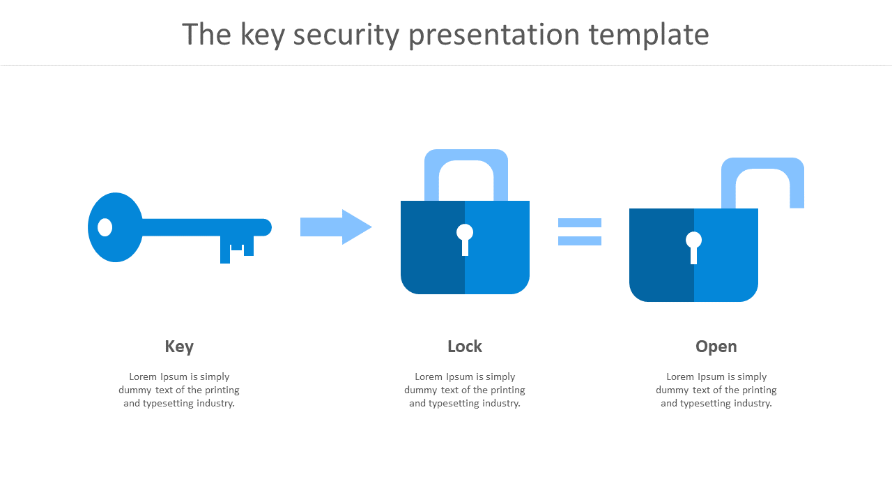 A slide showing a key unlocking a padlock represents the concept of security with three sections.