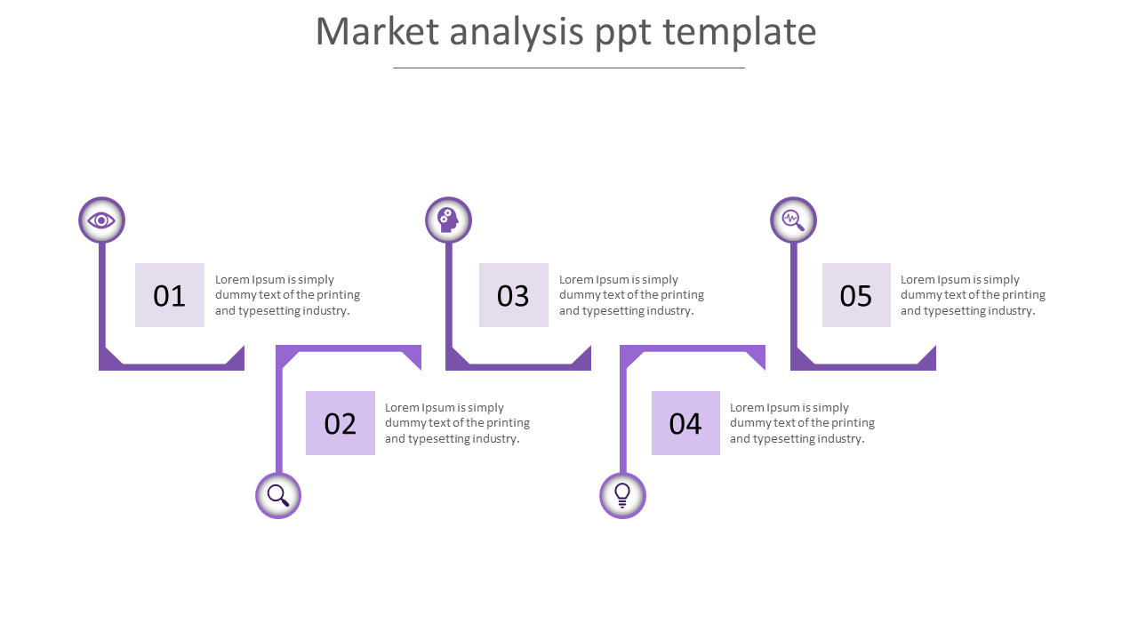 Market Analysis PPT Template & Google Slides