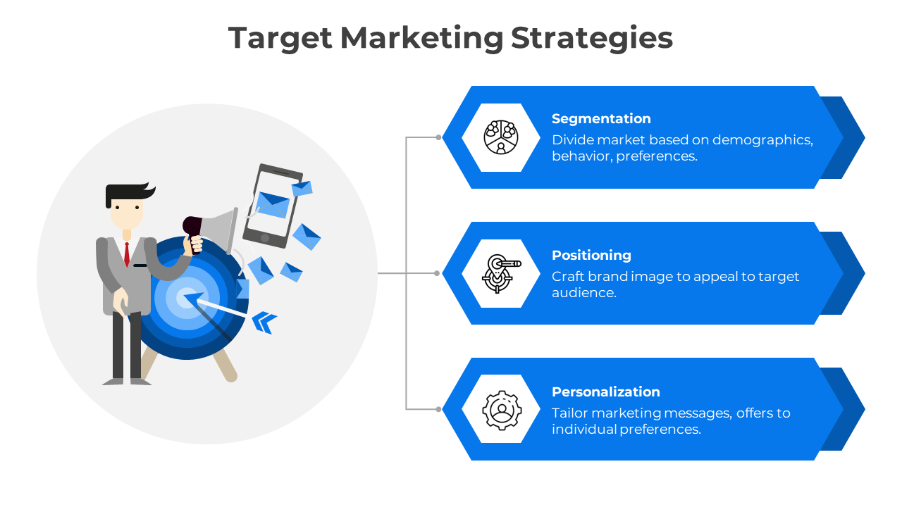 Target marketing strategies with three processes and icons featuring a character holding a magnifying glass.