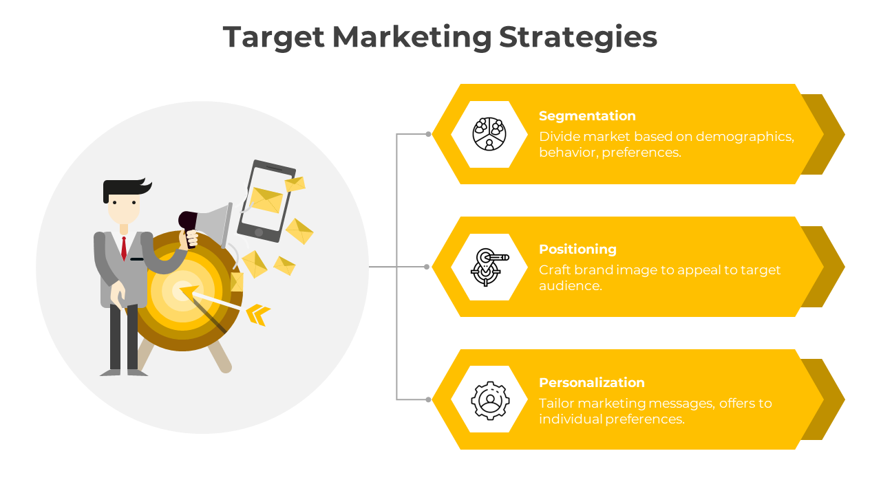 Target marketing strategies featuring a character, a bullseye, and three yellow blocks for segmentation and personalization.