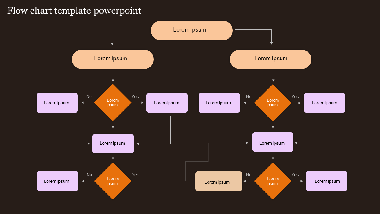 Flowchart with hierarchical structure, orange diamonds for decisions, and rectangular boxes representing process steps.