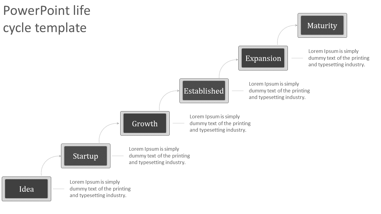 Business life cycle template depicting sequential phases from Idea to Maturity in a structured horizontal layout.