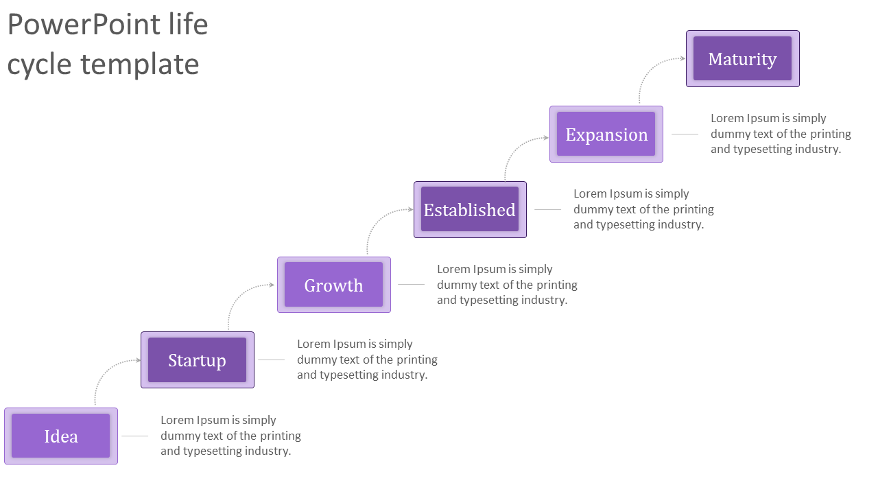 Stepwise progression of six purple boxes connected by arrows, illustrating different stages of a life cycle.