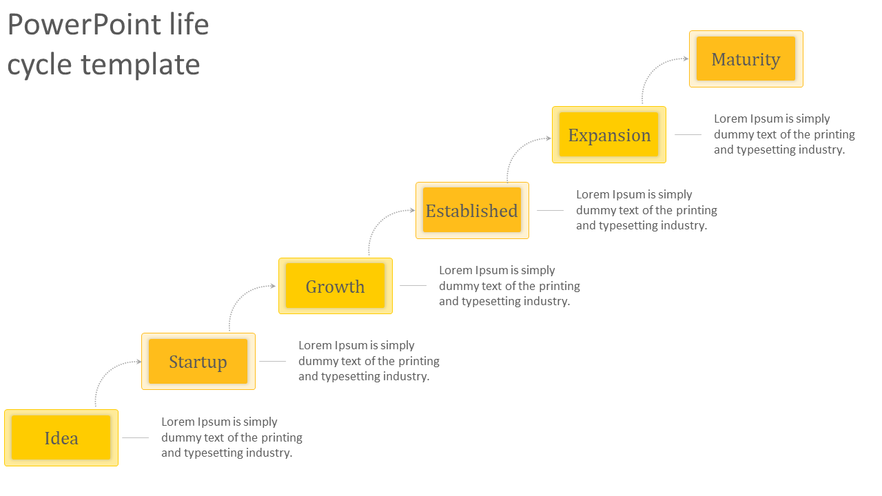 Life Cycle PowerPoint Template for Projects Presentation