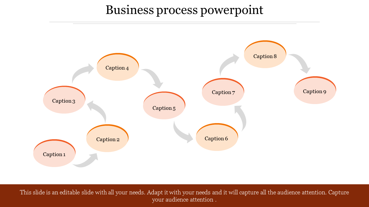 Business process PPT slide showcasing a series of steps in orange circular flow with multiple captions with placeholder text.