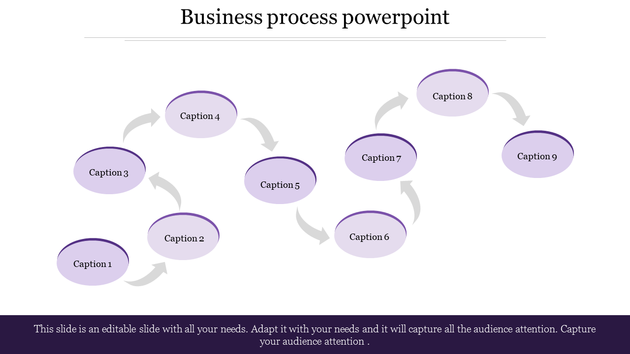 Business process diagram with nine purple oval nodes labeled from 1 to 9, linked by arrows.