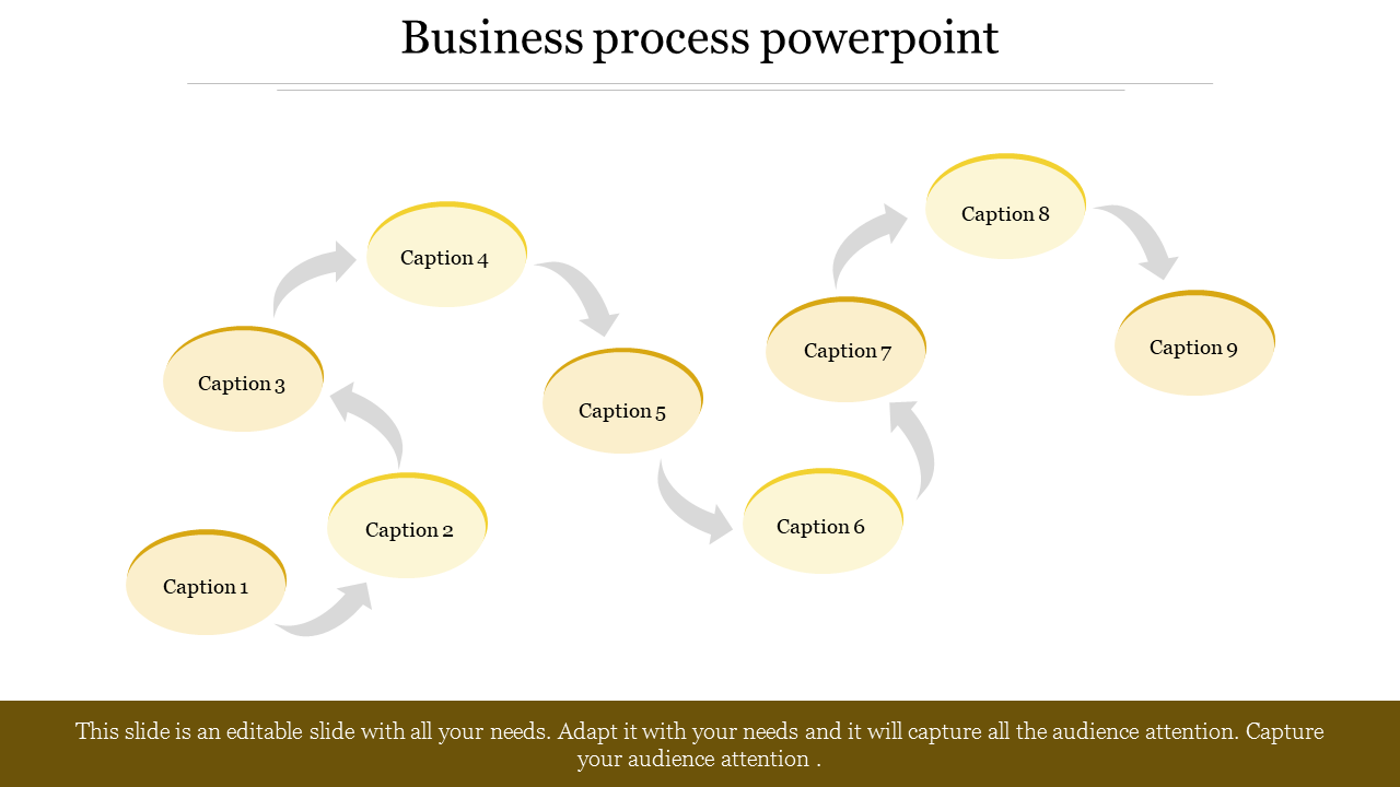 Business process PPT slide showcasing a series of steps in yellow circular flow with multiple captions with placeholder text.