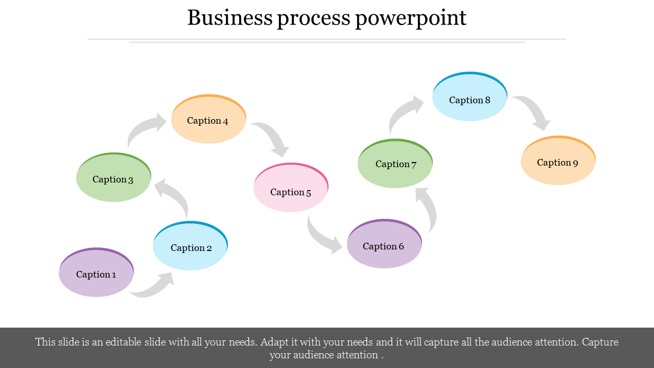 Business process infographic with nine labeled ovals in distinct colors, linked by directional gray arrows in a continuous flow.