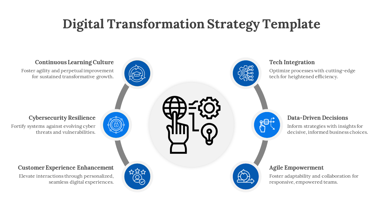 Attractive Digital Transformation Strategy Google Slides