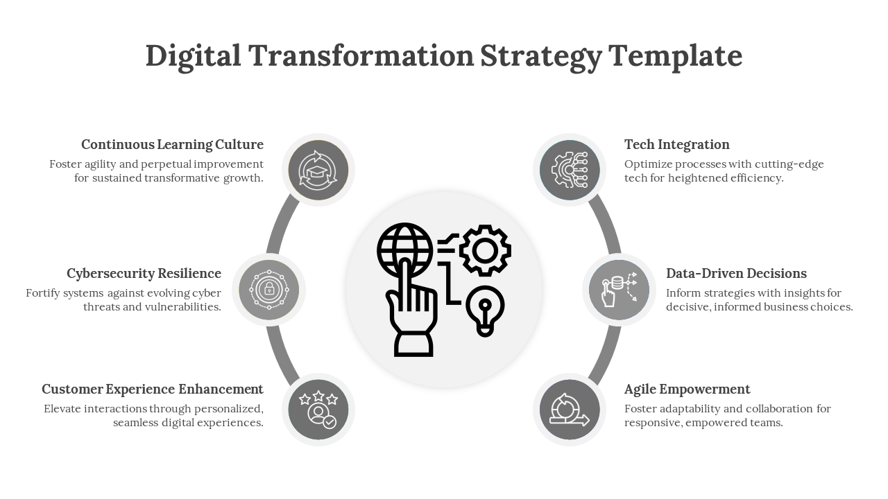 Slide showing a digital transformation strategy with six icons in a circular arrangement, representing concepts.