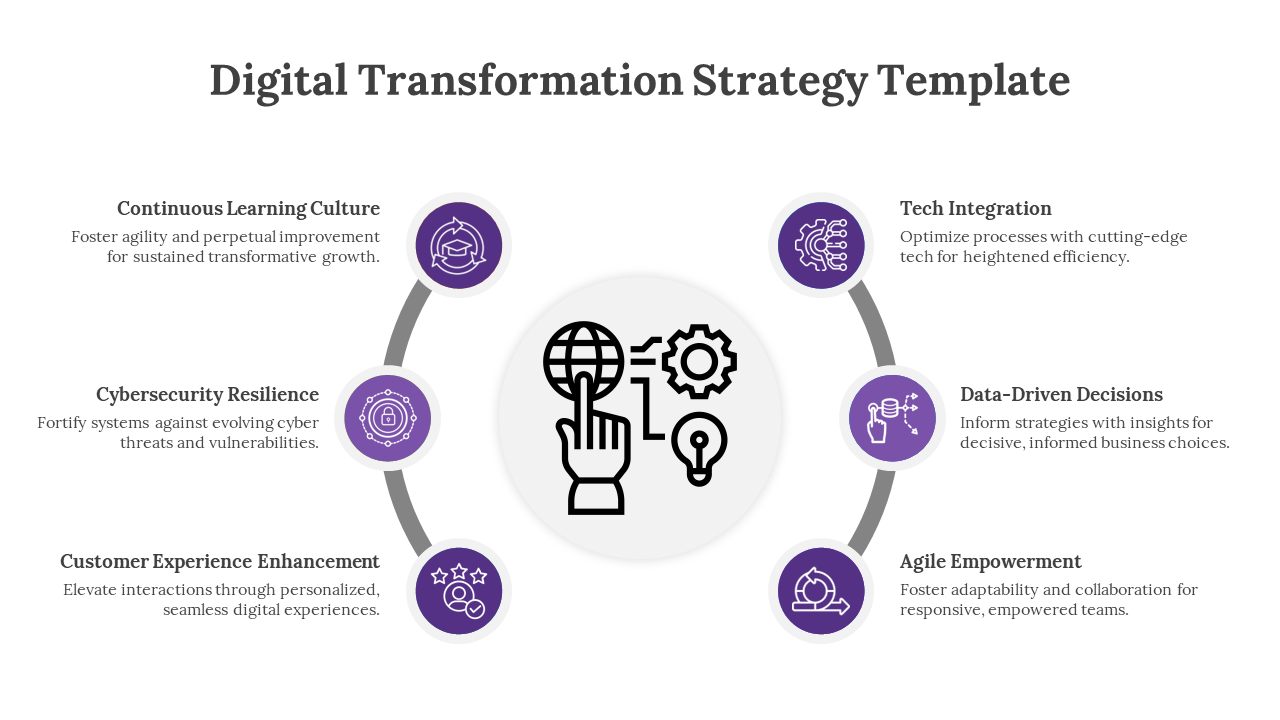 Editable Digital Transformation Strategy Google Slides