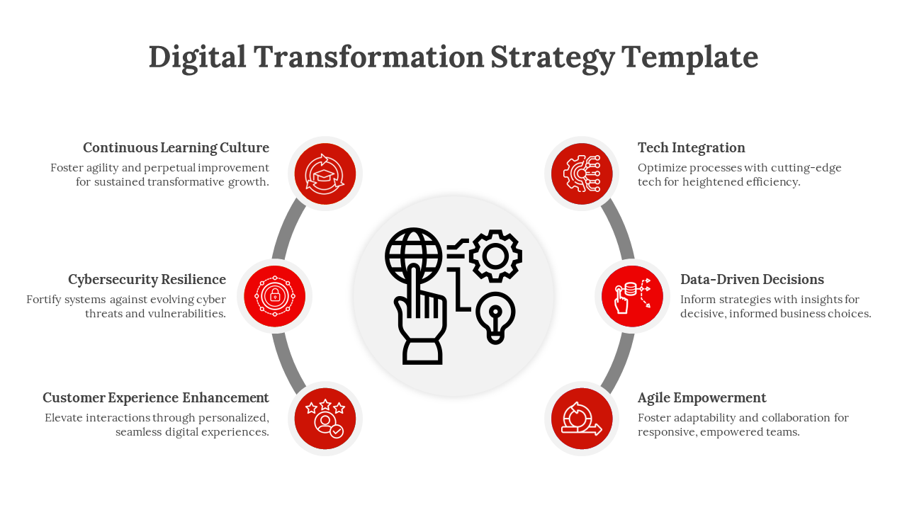 Digital transformation strategy PPT slide featuring six key elements connected by arrows, each with red icons.