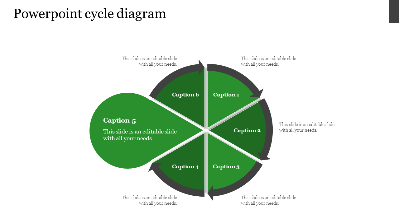 A green PowerPoint cycle diagram with six sections, each labeled with captions and featuring arrows for flow.