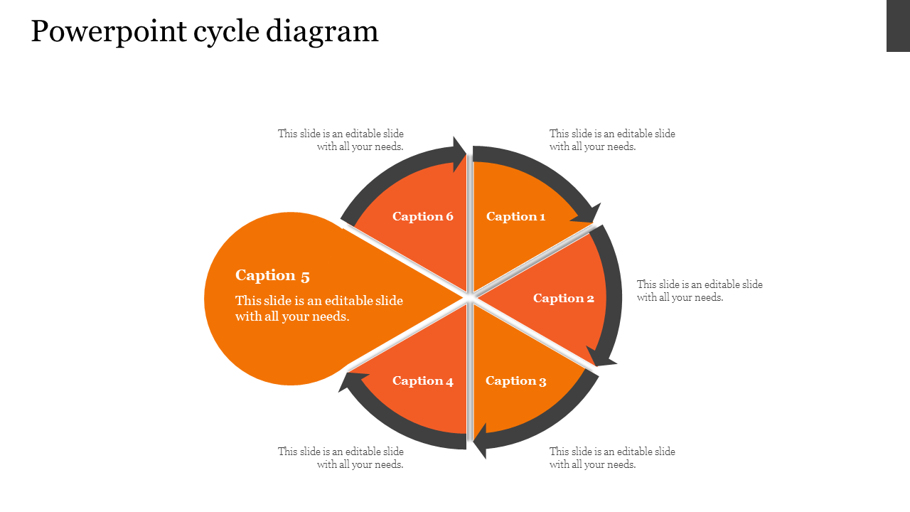 Orange circular cycle diagram with six labeled segments and arrows indicating flow, arranged in a radial pattern.