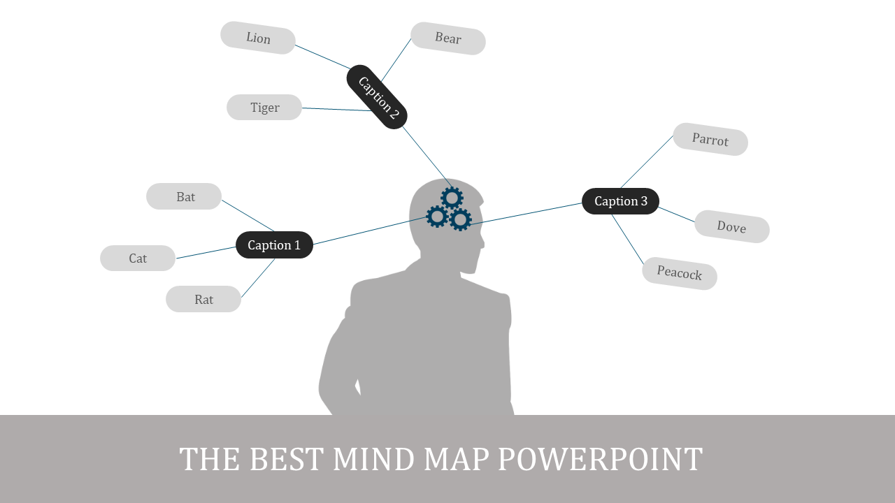 Mind map PowerPoint slide with a human head and interconnected animal icons representing different categories.