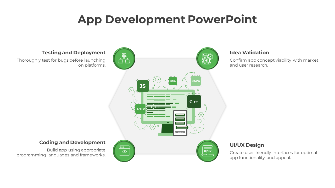 App development PPT slide process from testing and deployment to idea validation with related tech green icons.