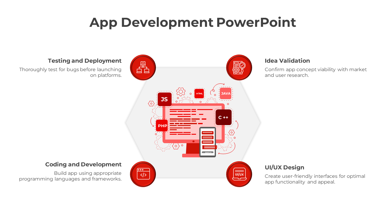 App development PPT slide process from testing and deployment to idea validation with related tech red icons.