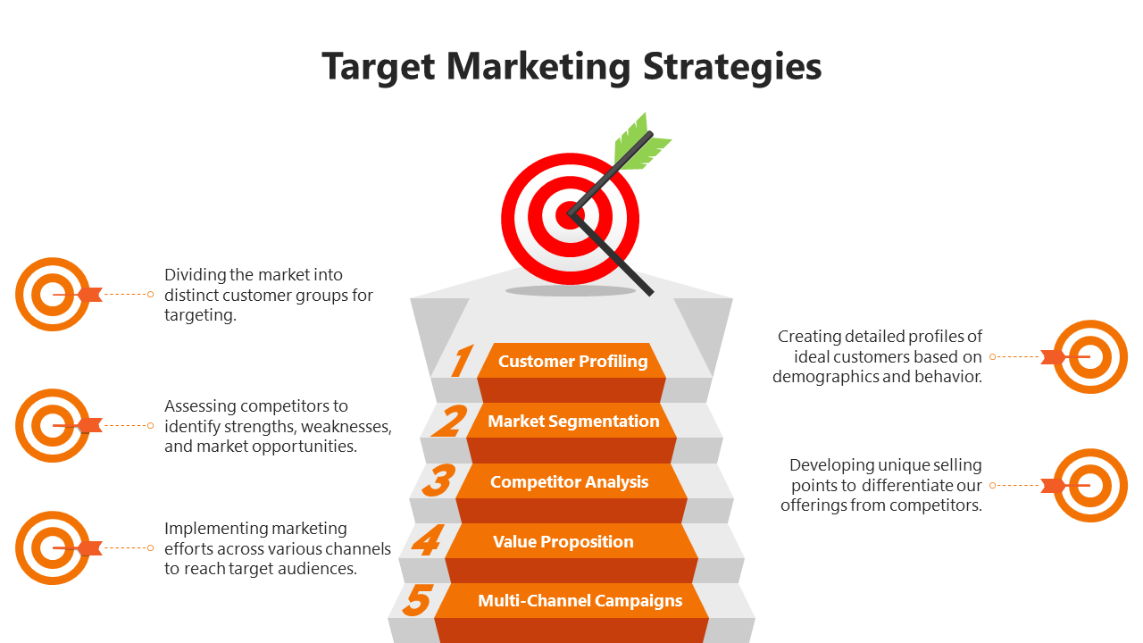 Get Now! Target Marketing Strategies PPT And Google Slides