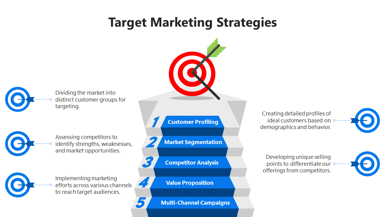 Target marketing strategies PowerPoint template with a dartboard and five blue strategic steps.