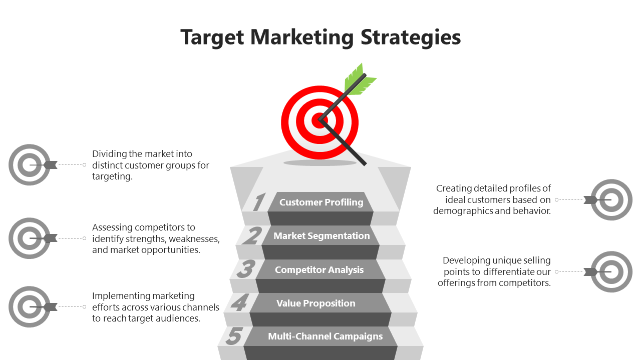 Striking Target Marketing Strategies PPT And Google Slides