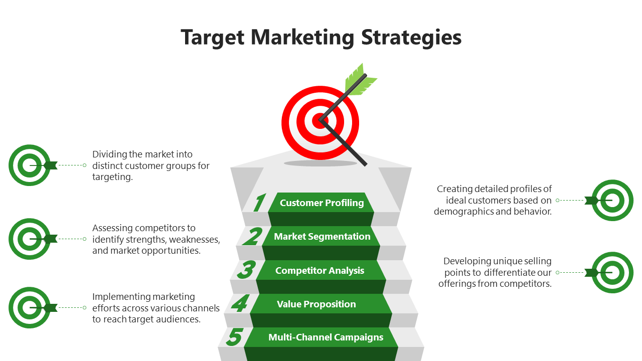 Majestic Target Marketing Strategies PPT And Google Slides