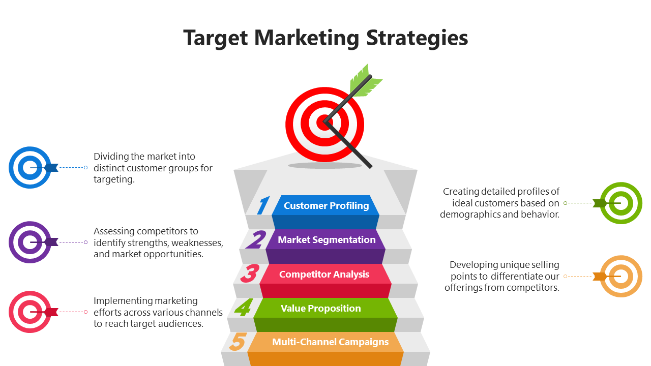 Affordable Target Marketing Strategies PPT And Google Slides