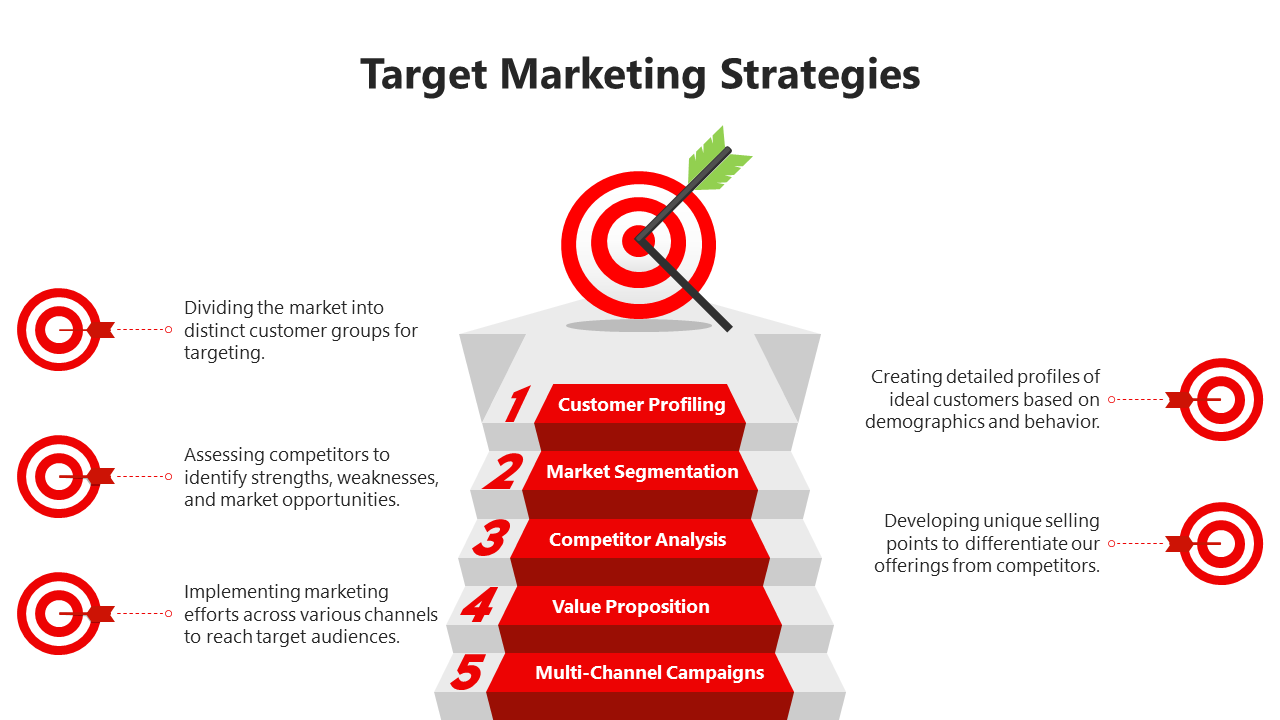 Coolest Target Marketing Strategies PPT And Google Slides