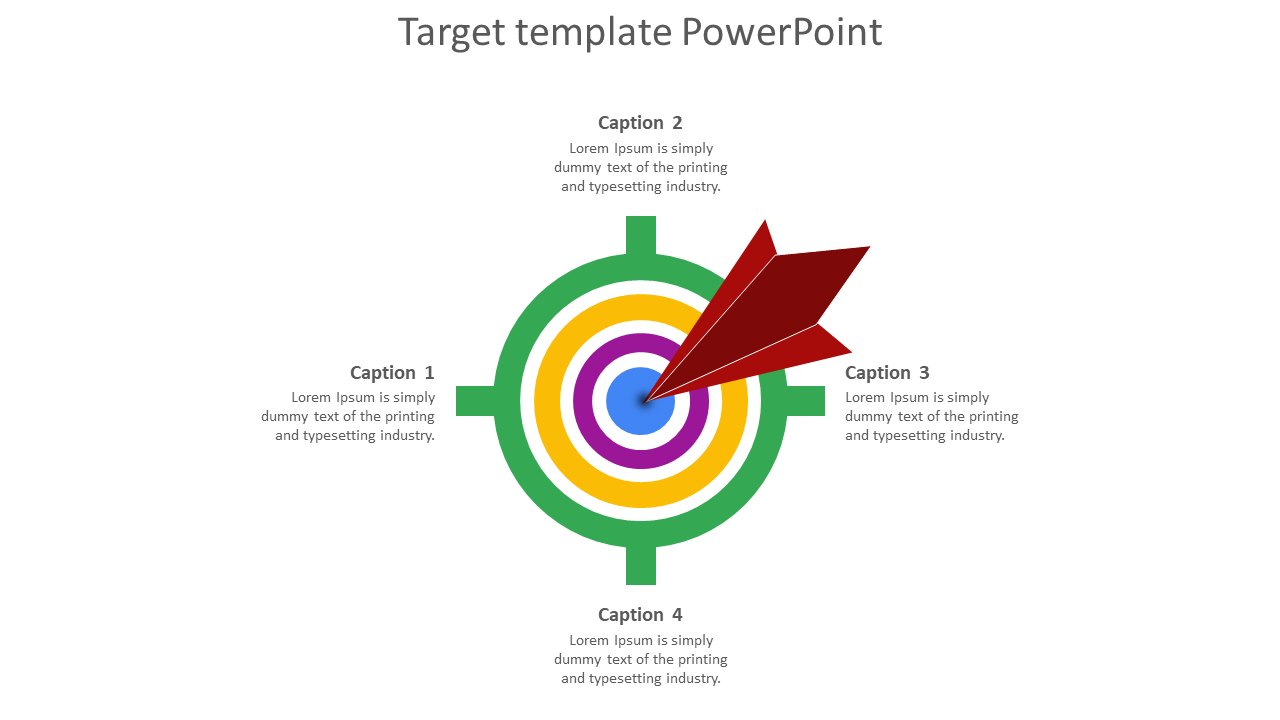 Bullseye diagram with concentric circles in multiple colors, a red arrow pointing at the center, and four captions around.