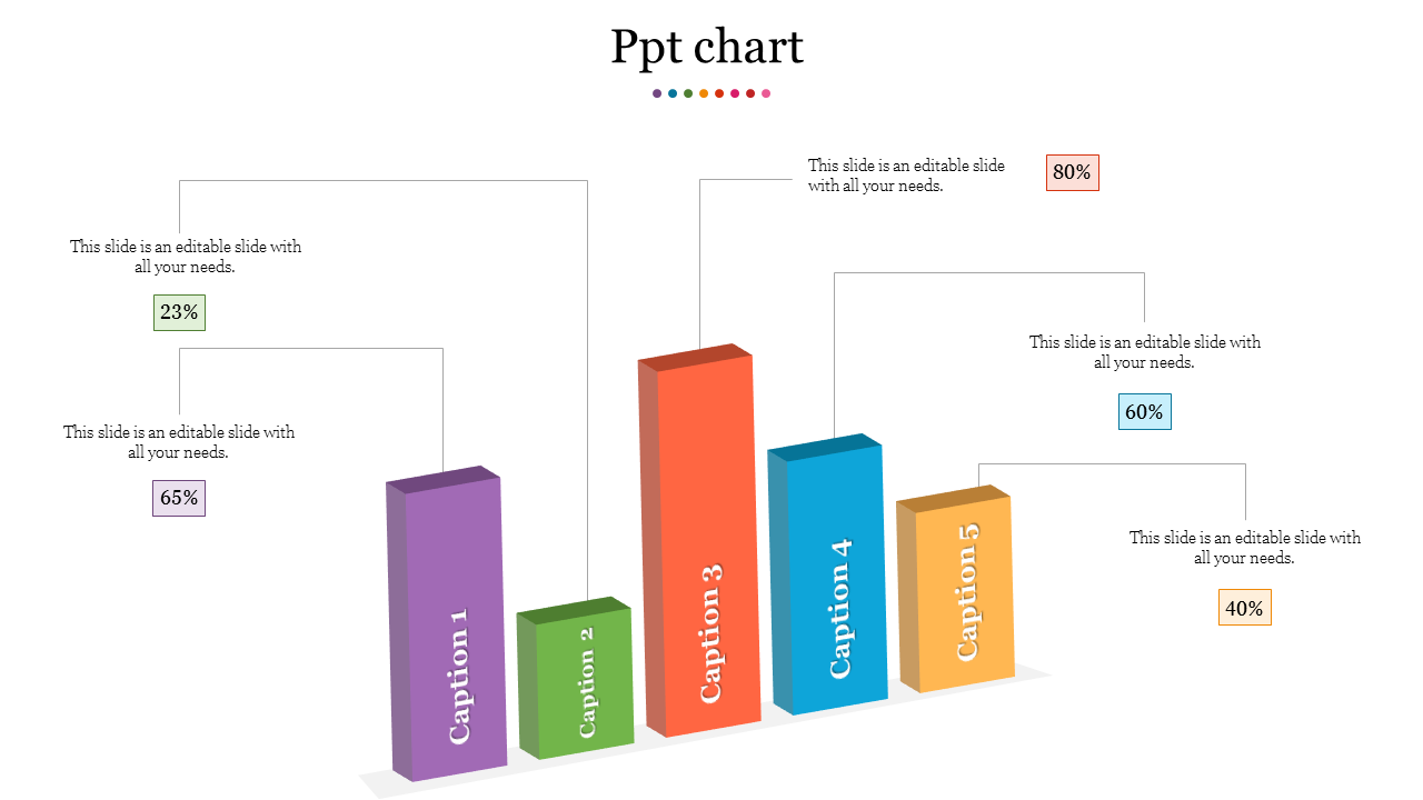 Bar graph in purple, green, orange, blue, and yellow, paired with corresponding percentage labels, and captions.