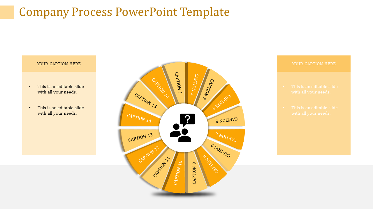 Circular process chart in the middle featuring  labeled segments, flanked by two yellow text boxes.