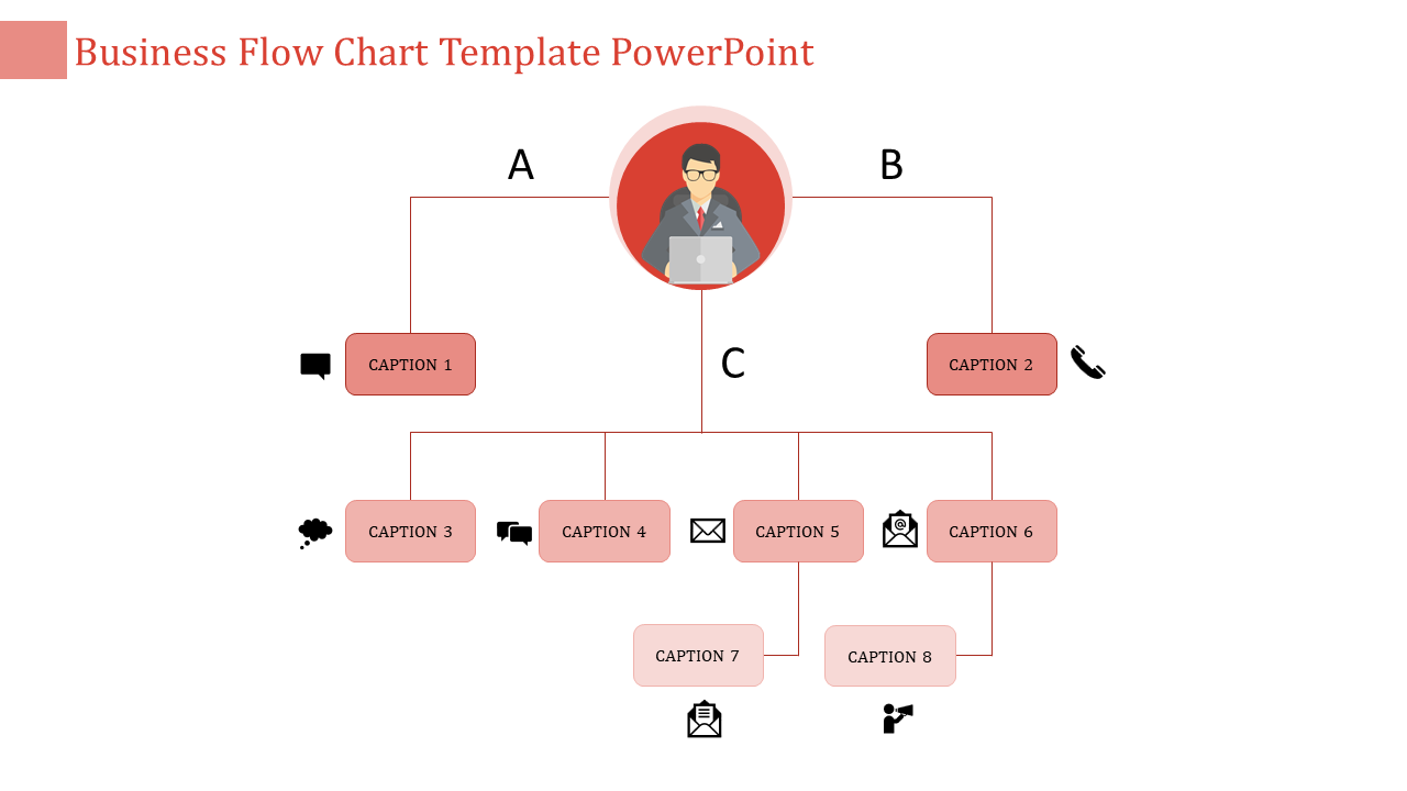 Business flow chart in orange theme with a person icon at the center, connecting to eight caption boxes with icons.