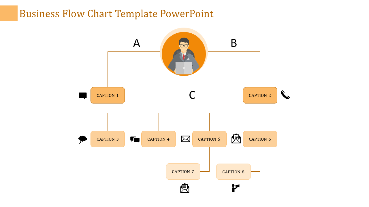 Business flowchart featuring a central orange circle with three main branches leading to labeled captions and black icons.