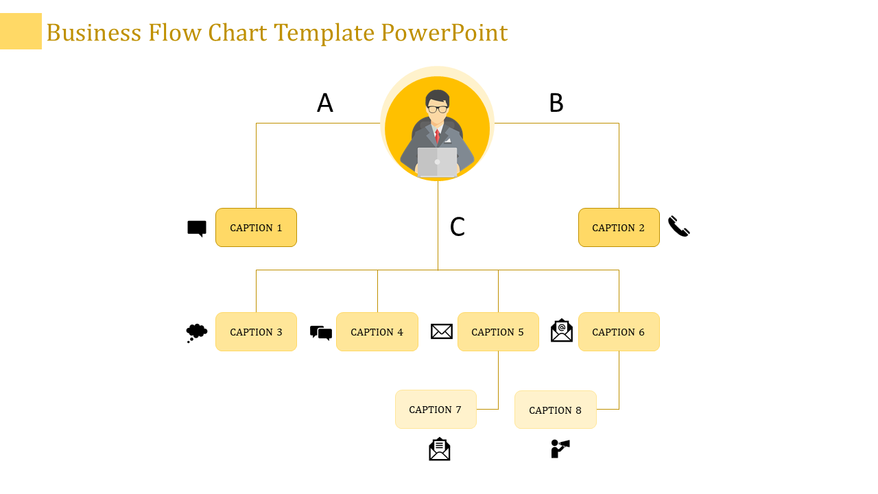 Yellow themed flowchart with a central figure at the top, branching into labeled sections, with captions and icons below.