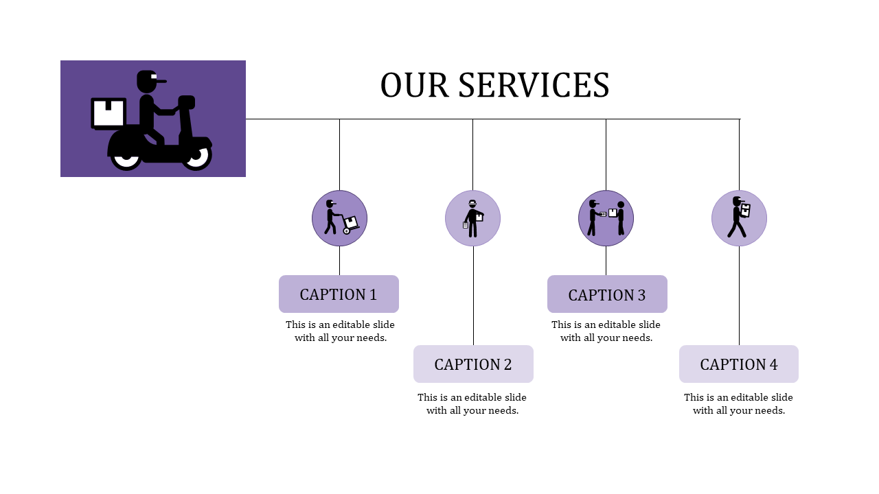 Diagram showcasing a purple delivery scooter icon linked to four stages of service, represented by icons and captions.