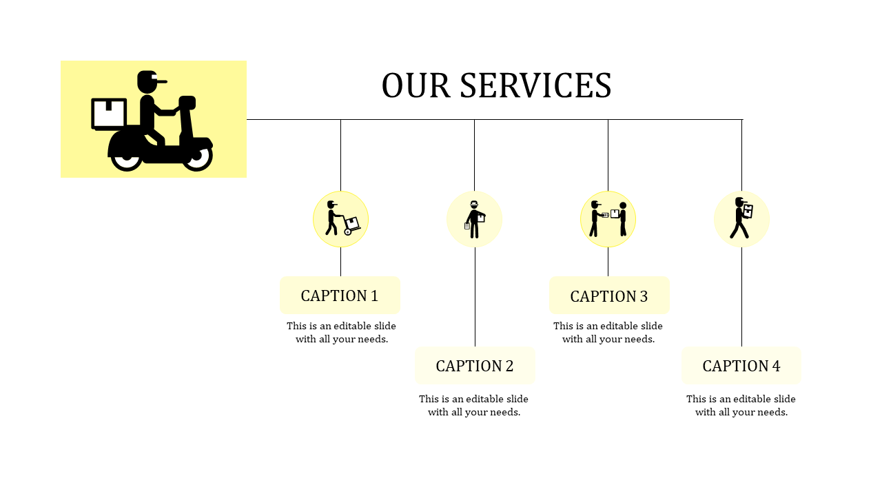 Service slide with a delivery scooter icon, connected with four yellow circles with icons, and captions connected by lines.