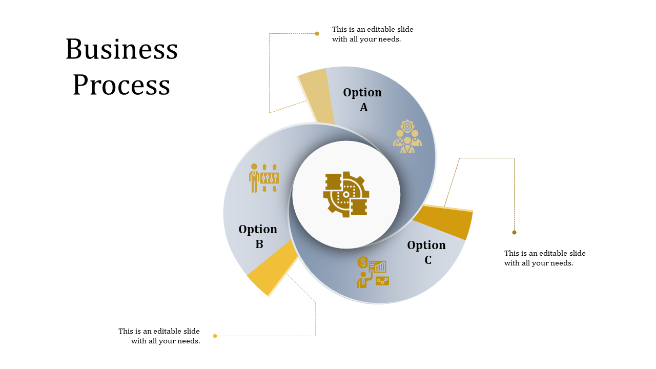 Business process infographic with three interconnected sections labeled A, B, and C, including icons and captions.