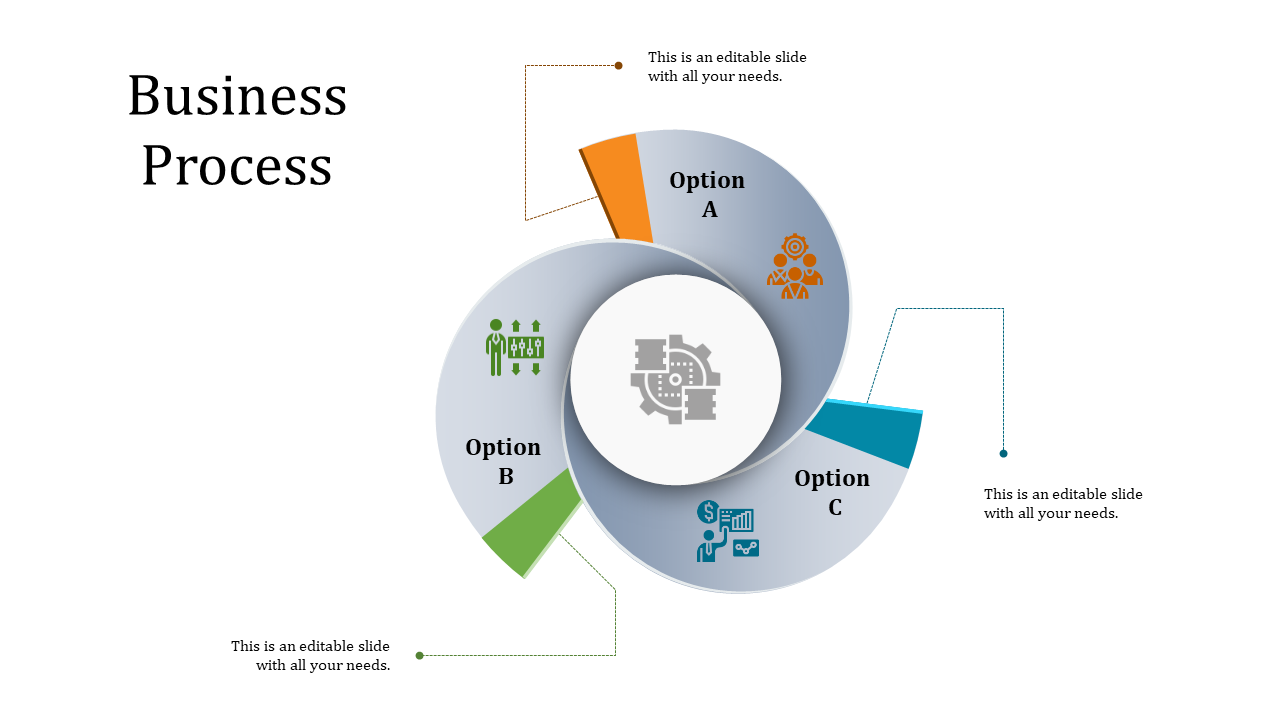 Business process template highlighting three circular segments with icons for collaboration, performance, and finance.